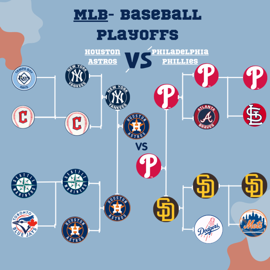 World Series lineup schedule (1)