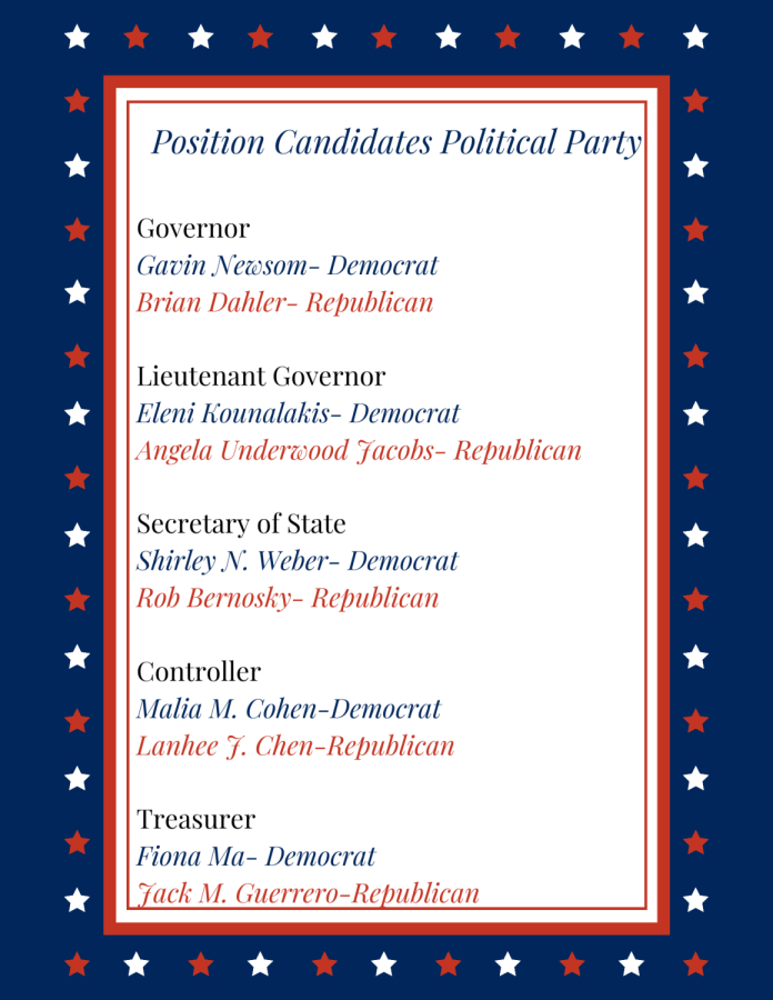 Positions and candidates #1