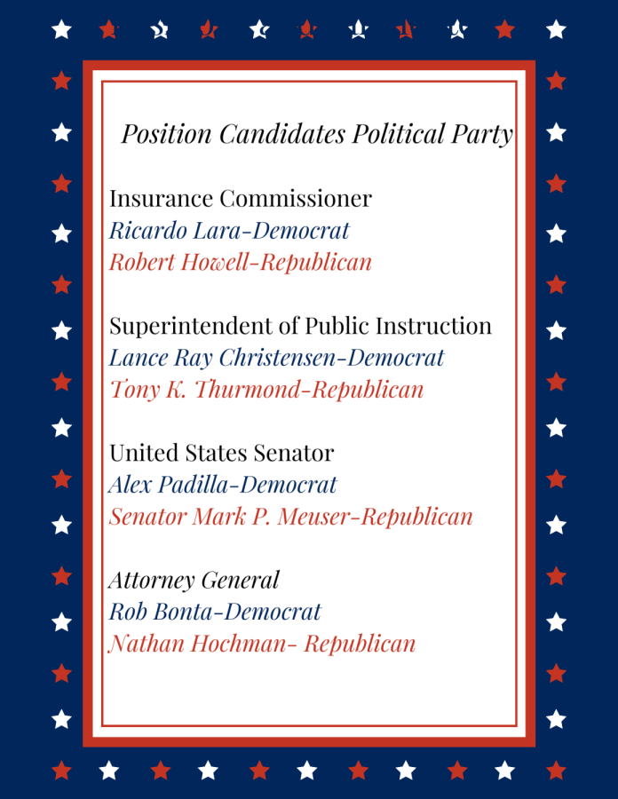 Positions and candidates #2