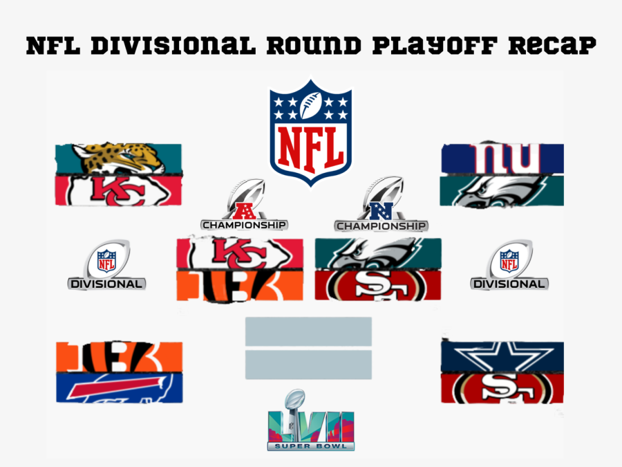 NFL Divisional Round Recap