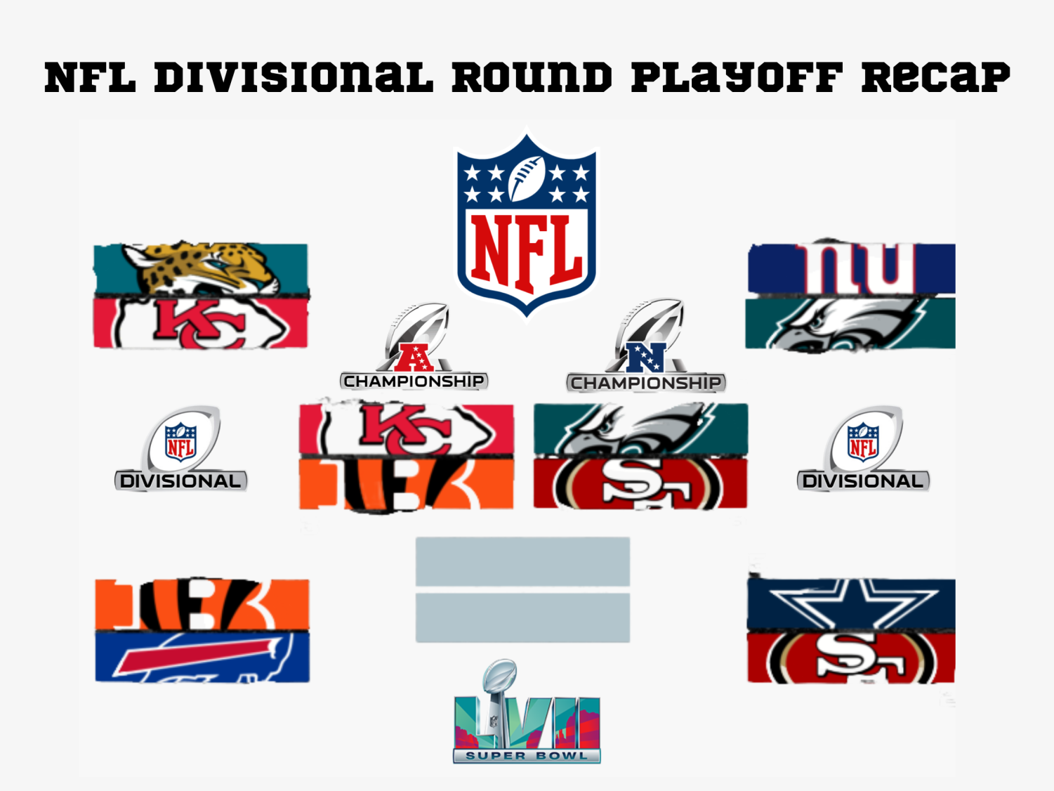 NFL Divisional Round Recap – The Spartan Scroll